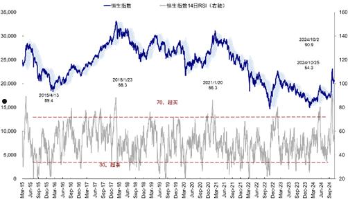 大选前如何交易？中金：政策与冲击互为因果，港股震荡